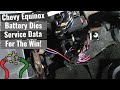 Chevy Equinox: Battery Draw- Fixed With Service Info