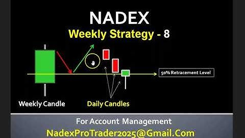 Best Winning Strategy for Nadex Weekly Binary Options Trading | Nadex Weekend Expiration Strategy