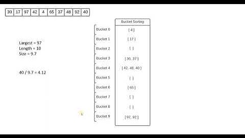 Bucket Sorting Algorithm