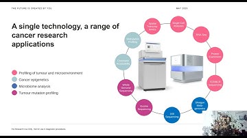 Researchers share their Spatial Discoveries in Cancer Research V 2