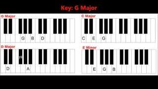In this short beginner's piano lesson, we take a look at basic chords
the key of g major. these are i iv v vi chords, major, c d major ...