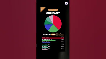 WORST to BEST Everglow Line Distribution in album Return of The Girl