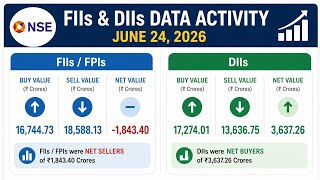Fiis diis Data activity on june 24@adityafinancialinsights #fiisdiisdata #stockmarket #yt #viral