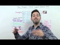 How Google's "Search Suggest" (Instant) Works - Whiteboard Friday