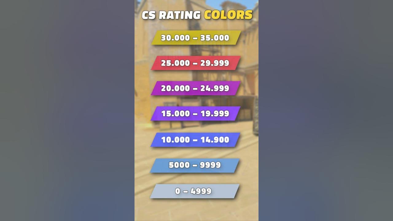 New Premier CS2 ranking system: CS rating and color tiers