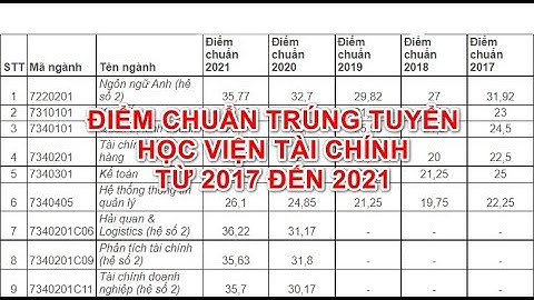 Học viện tài chính công bố điểm chuẩn 2023