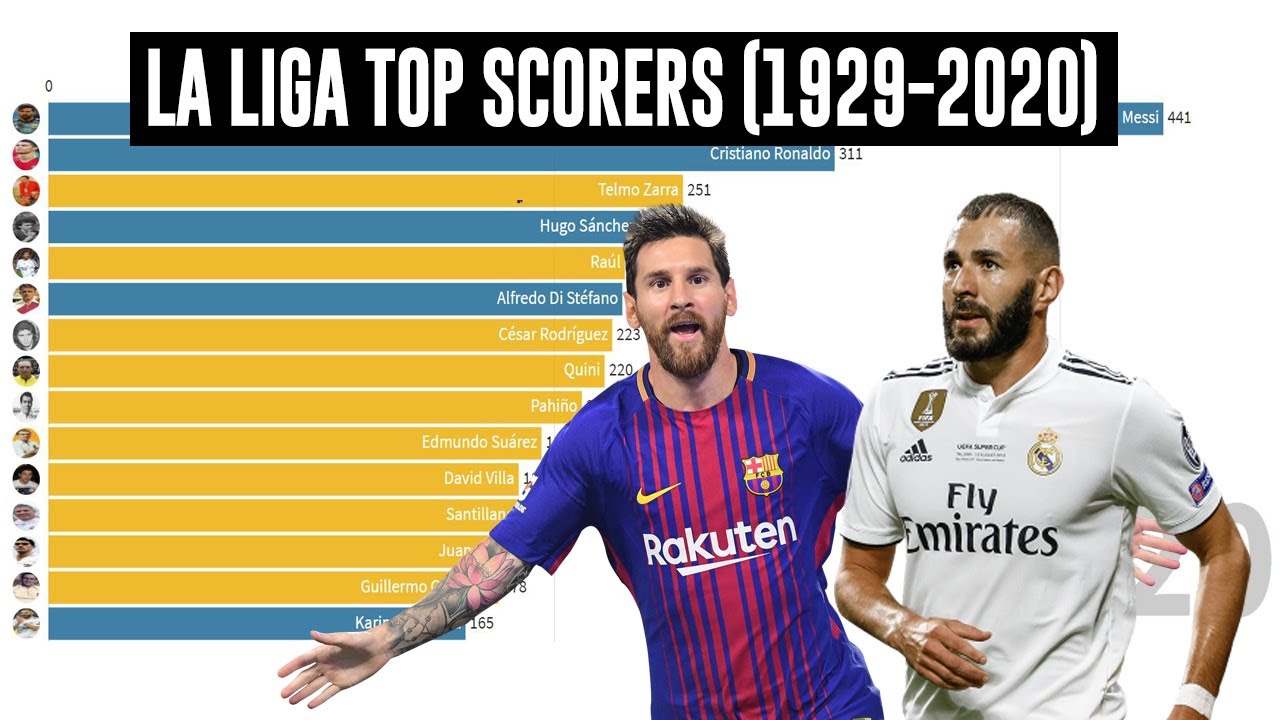 Laliga Best Salaries / The La Liga top scorers - Who leads the all-time list, and ... : We are ...