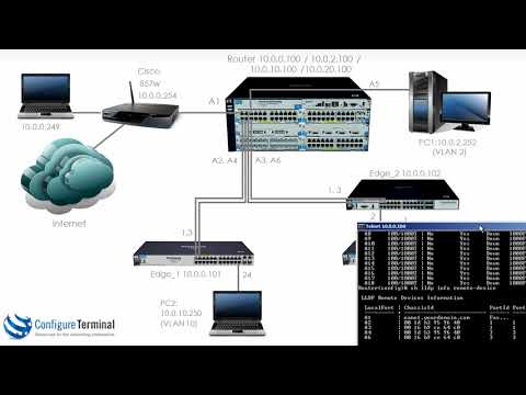 Aruba HPE Networking (Part 11): ProCurve / ProVision / Aruba Link Aggregation Part 1