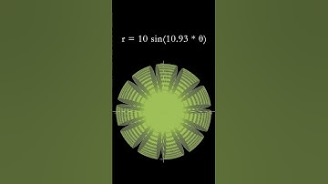 Beautiful graph 1  #animation #maths #science #graph #mathematics
