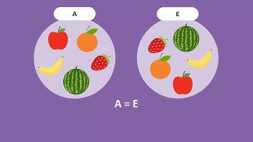 Equal and Equivalent Sets