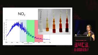 34C3 2017   A hacker's guide to Climate Change   What do we know and how do we know it