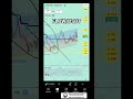 FLOW/USDT.    #btc #trading #cryptocurrency #crypto #FLOWUSDT