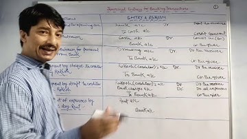 T.S. Grewal, class 11, Journal Bank related transactions(Part - 1), All Boards