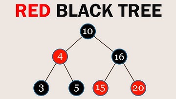 Red-Black Trees Visually Explained
