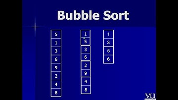 CS201 Lecture 14 | Mid Term