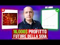 Trading profittevole sulle commodity 16000 sul future della soia in 1 anno