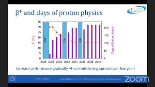 Accelerator: Physics, Performance, and R&D for Future Facilities - Wednesday