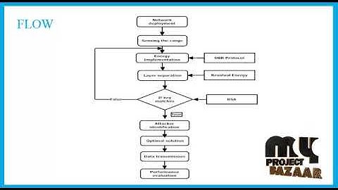Performance and Security Analyses of Onion-Based Anonymous Routing for Delay Tolerant Networks