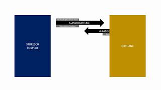 Service Class User: C-ECHO & C-STORE | DICOM 6