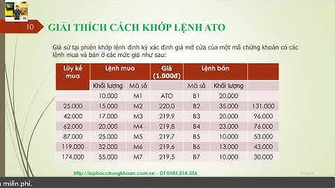 Bài tập về xác định giá mở cửa