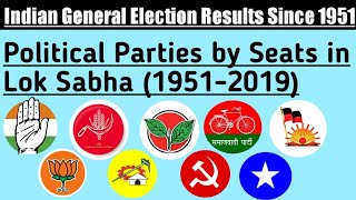 Political Parties by Seats in Lok Sabha Elections (1951-2019) || Indian General Election Results