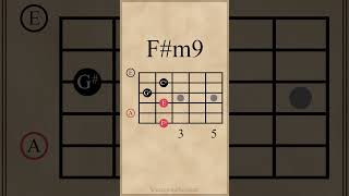 Minor 9th Chords | Bm9 - F#m9 #guitarlesson #guitarchords