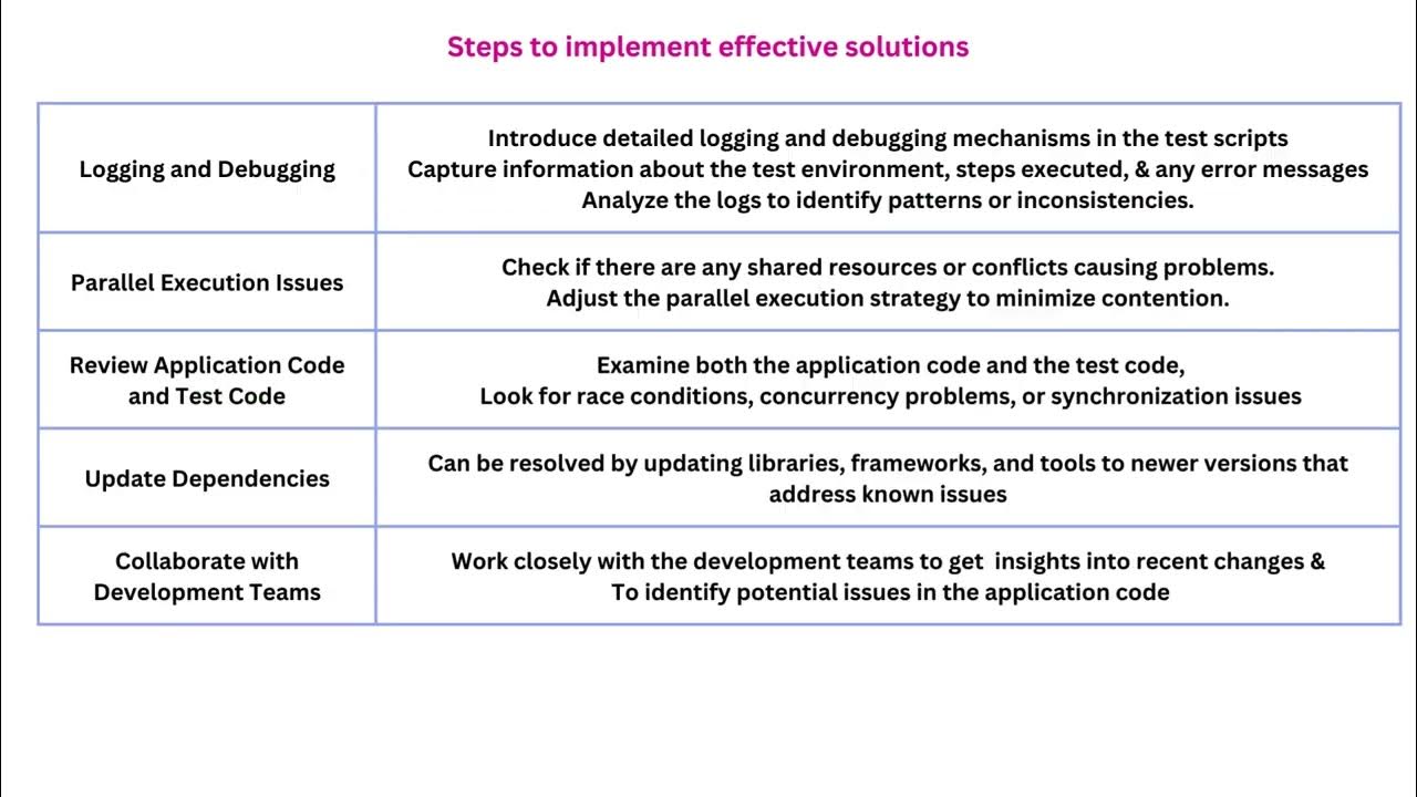 What is Flaky test? Steps to resolve Test Flakiness Selenium Java