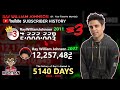 Ray william johnson  from 0 to 12 million in 5140 days 2008  2022