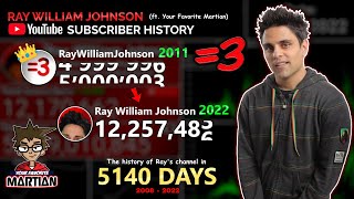 Ray William Johnson - From 0 to 12 Million in 5140 days (2008 - 2022)