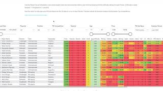 How to Research Fixtures, Teams and Players on Football Index Using IndexGain Premium screenshot 1