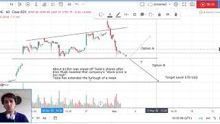 Tesla stock analysis - today's update 03/05/2020 elon musk's tweets on
stock.