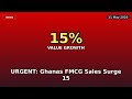 URGENT: Ghanas FMCG Sales Surge 15% in Q1 2026