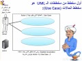 شرح UML الدرس الخامس