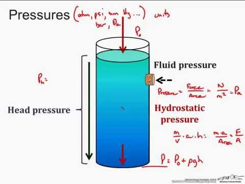 Introduction to Pressure