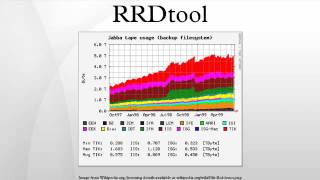 RRDtool