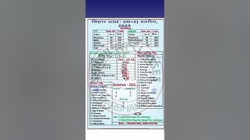 Bihar SSC (10+2),  2023  Exam Syllabus// By sujeet si