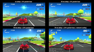 Resilient and Low Latency Communication Demonstrated with Video Games