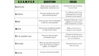 Walk Like an Entrepreneur Wednesday: SCAMPER