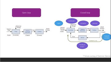 Automation in Manufacturing Part 2_2: Program of Instructions & Control