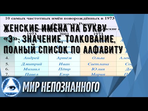 Женские имена на букву «Э»: значение, толкование, полный список по алфавиту