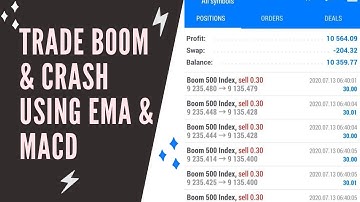 95% killer strategy of how to scalp 12mins using MACD and Moving Average on boom and crash