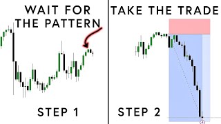 It's impossible to Lose a Trade Using This ICT ENTRY Confirmation Pattern