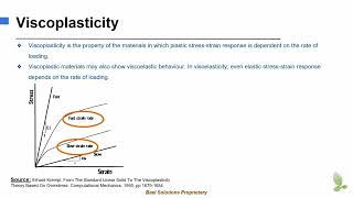 Viscoplasticity