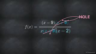 Celebrity Module 3 Lesson 3 - Rational Functions and their graphs Profile