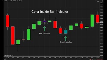 NinjaTrader 8 - Inside Bar Color V2