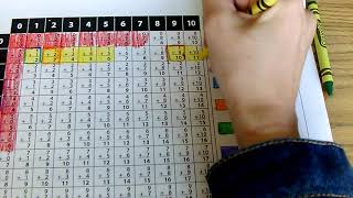 The Addition Table Video