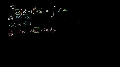 Changement de variable pour calculer une intégrale définie