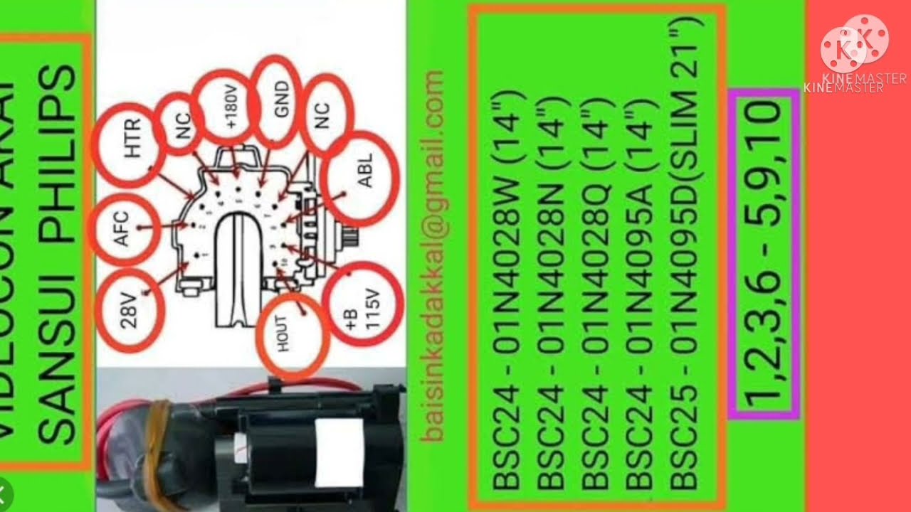 all crt tv eht equivalent number|all crt tv eht equipment