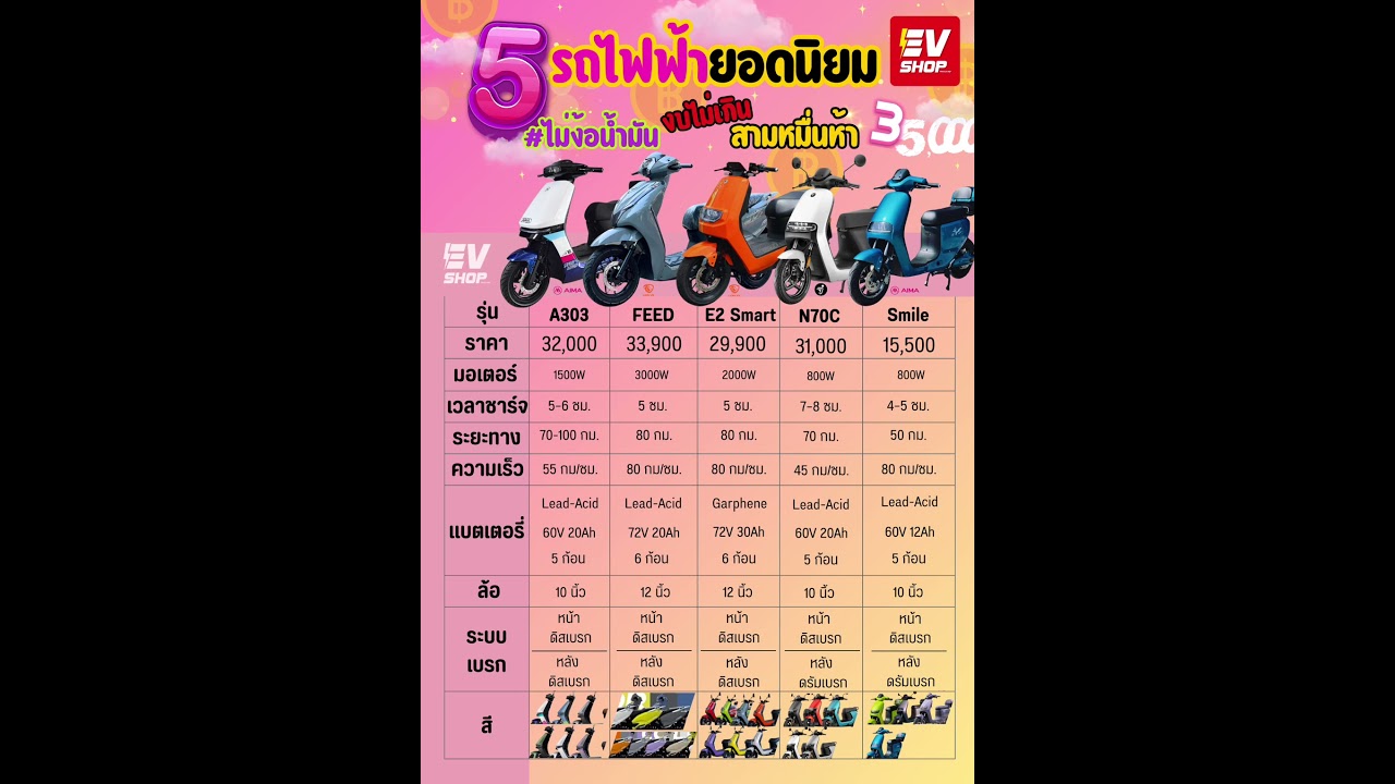 ชอบรุ่นไหน!! ก็จัดเลย EV SHOP จันทบุรี