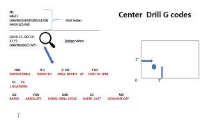 Center Drill Cycle/ G codes